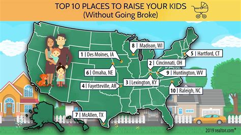 best inexpensive areas to raise families